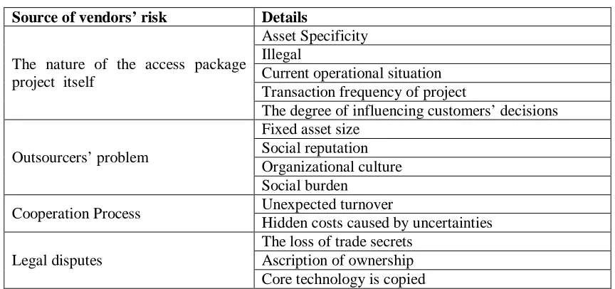 Table 3 : Vendors’ Risk summary  