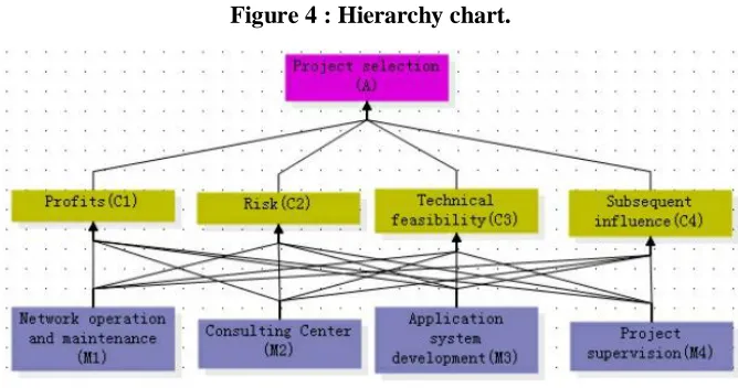 Figure 3: The final result 