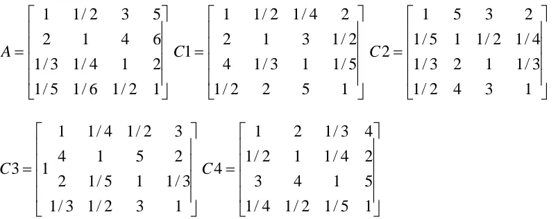 Figure 5: The result of Single-level sorting  
