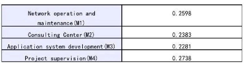 Figure 6: The final result  