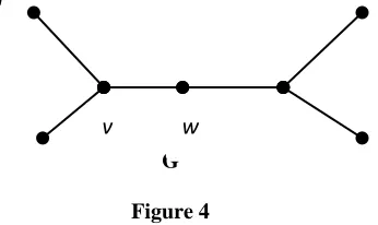  Figure 4 It is clear that ifS(G) denotes the support set of a graph G, that is, a set containing supports of all vertices in 