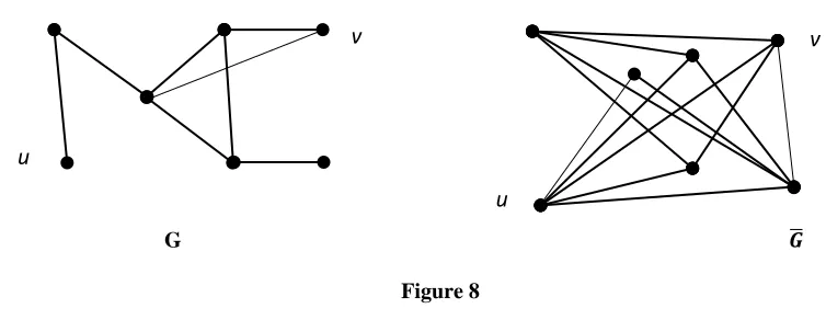 Figure 8 Theorem 2.18 can be restated as follows: 