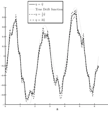 Fig 4. Log-normalization constants and L2-distances vs. hyperparameter η