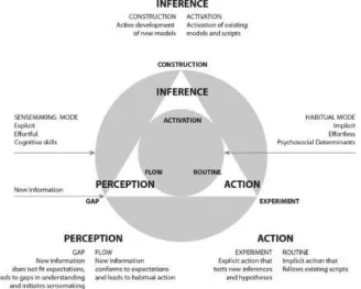 Figure 1. Sensemaking framework for chronic disease self-management (From © Mamykina et al., 2015