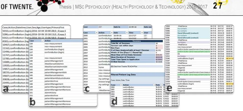 Figure 4. Sample of log data protocol implementation in Microsoft Excel Note. a) raw data; b) and c) data preparation; d) and e) data transformation and analysis 