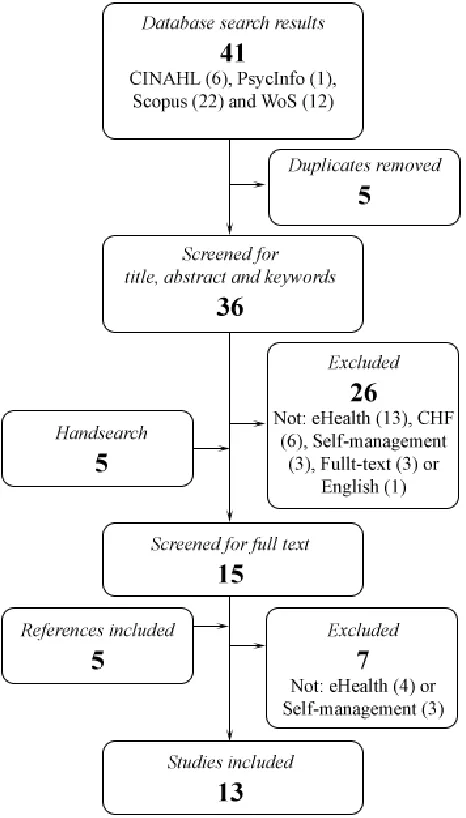 Figure 5. Flowchart of study selection 