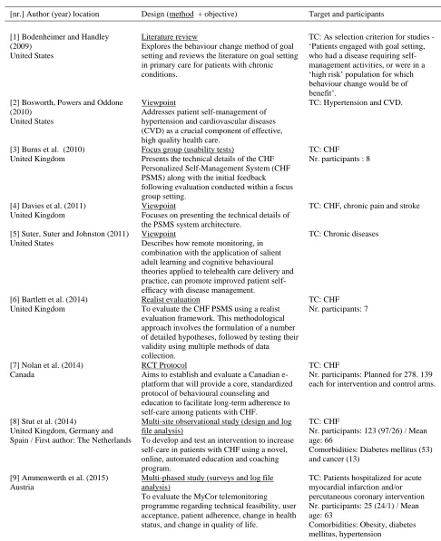 Table 1  Description of selected studies on chronological order