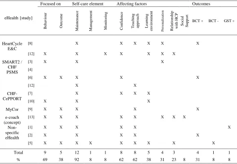 Table 4  