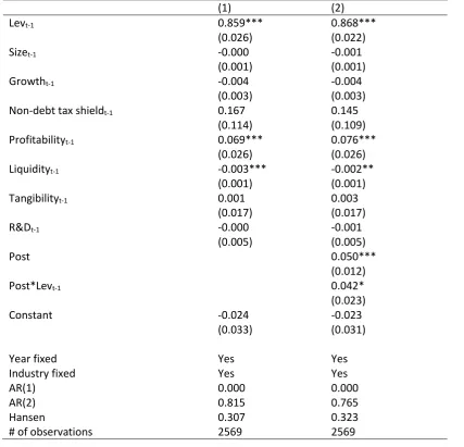 Table 7. Blundell-Bond Dynamic GMM Estimations of Capital Structure 