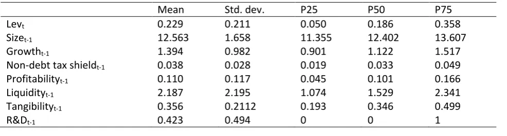 Table 1. Variable Definitions 