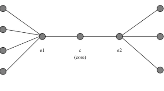 Fig. 1. Simulation scenario: A simple core with two edges. The G inject traffic of different classes into the network while the  G s are the sinks.