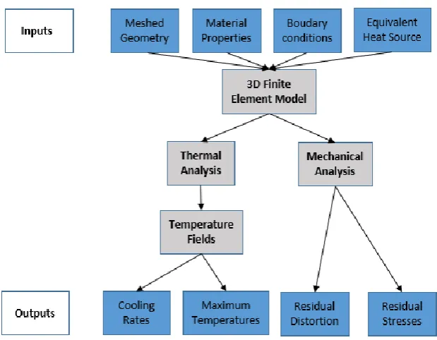 Figure 3.Figure 3.  Types of models in ﬁnite element method (FEM) analysis, data from [Types of models in finite element method (FEM) analysis, data from [6].6].