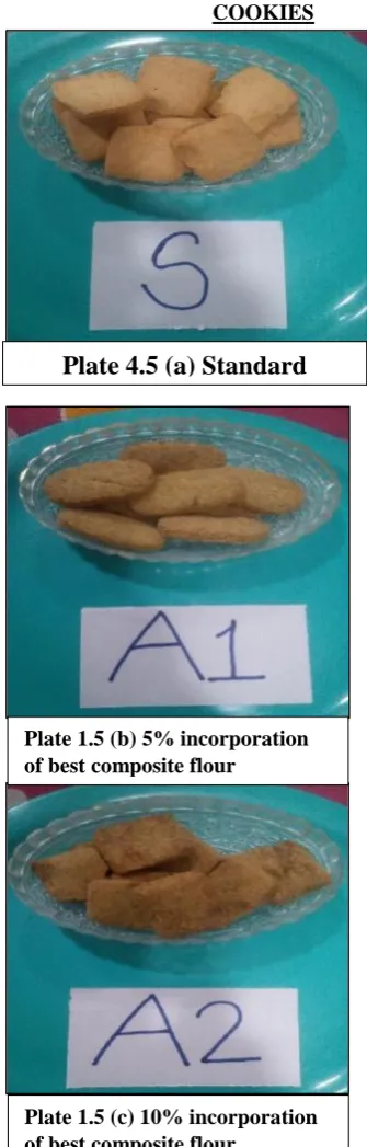 Table No. 1.5 Formulation of the best composite flour Sample 