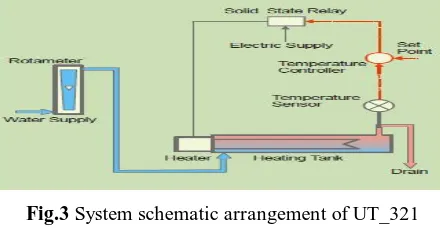 Fig.3 System schematic arrangement of UT_321 
