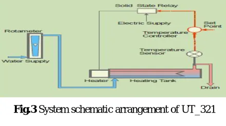 Fig.3 System schematic arrangement of UT_321 