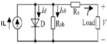 Fig -2: Photovoltaic Cell Equivalent Circuit 