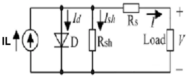 Fig -2: Photovoltaic Cell Equivalent Circuit 