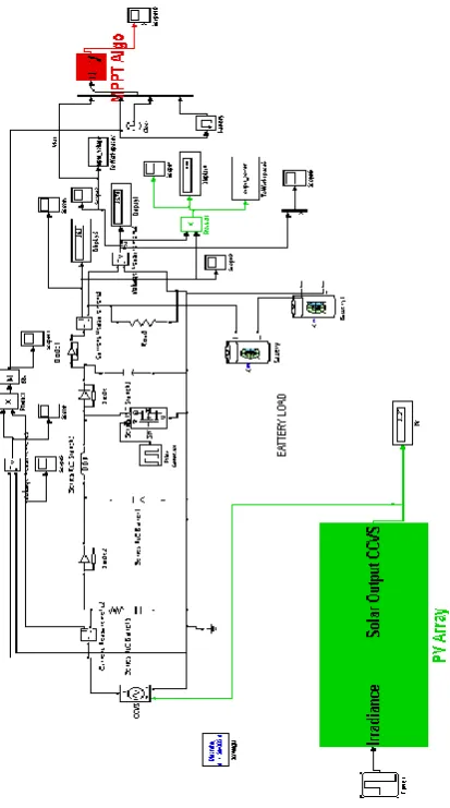 Fig -7: SIMULINK™ Model of without MPPT System 