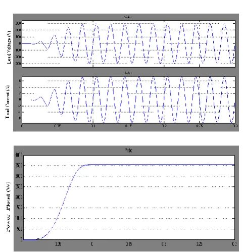 Fig -8: PV Output Power Waveforms at 1 Kw/m2Irradiance with MPPT 