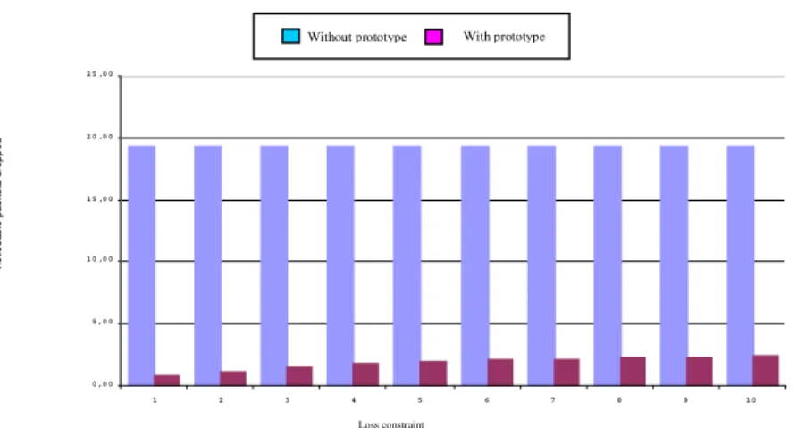 Figure 14 presents the results of the same type of tests as the ones presented before (scenario LD2-BST), but now using a TCP packet stream as probe traffic
