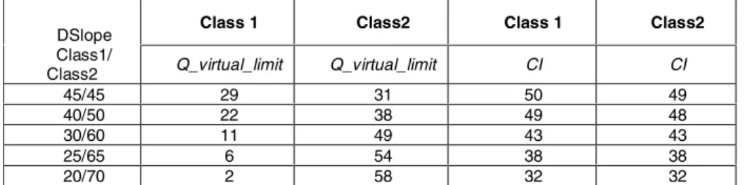 Table I. Prototype operational values for the first set of tests