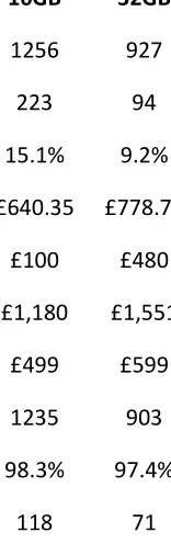 Table 1: Characteristics of the samples of iPhone 4 auctions analysed