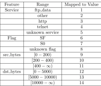 Table 3.2: Mapping table for example dataset