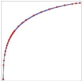 Figure 4.2: OCLEP+: ROC curve for experiment B