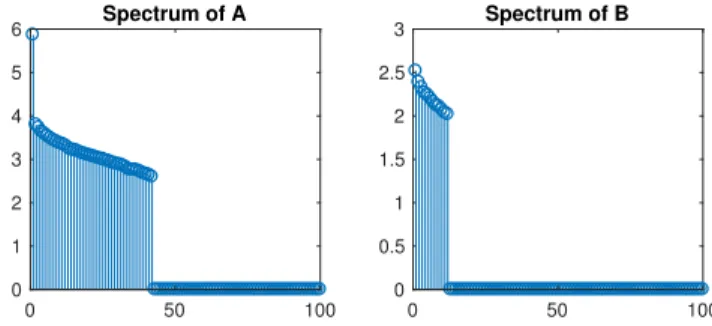 Figure 2: Recovery performance with 60% corruption. Rel- Rel-ative ℓ 2 error and density.