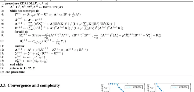 Figure 4: Convergence on synthetic data with 30% and 60%