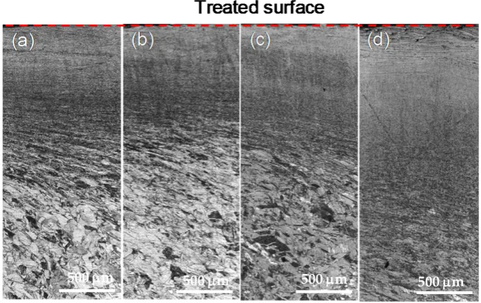 Figure 2.Cross-sectional optical microscopy images of high-pressure surface rollingA, (Figure 2