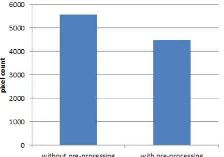 Table 2 : comparison of the clustering segmentation  Parameters Segmentation Segmentation 