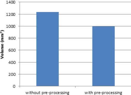 Figure 11  Comparison of clustering segmentation for both cases with and without pre-processing