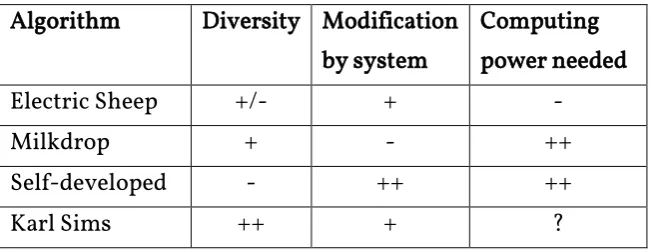 Table 1: Overview of differences in algorithms 