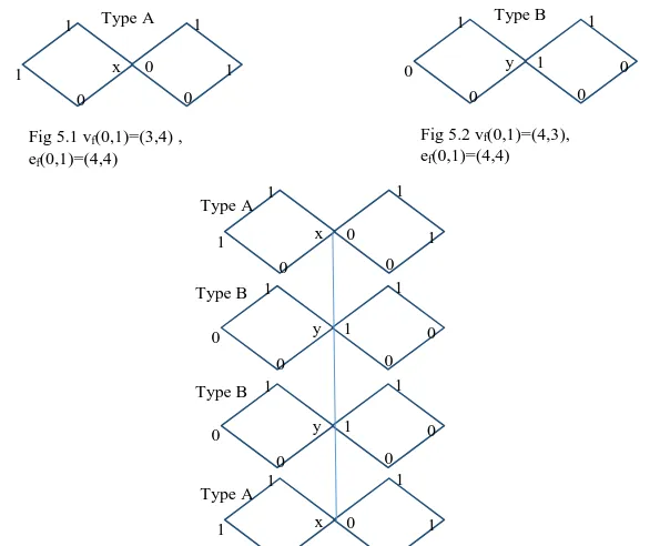 Fig 5.2 vf(0,1)=(4,3), e(0,1)=(4,4) 