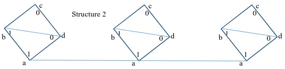 Fig 5.22: P3(kite): labeled copy :label of edge (aa) = 0 