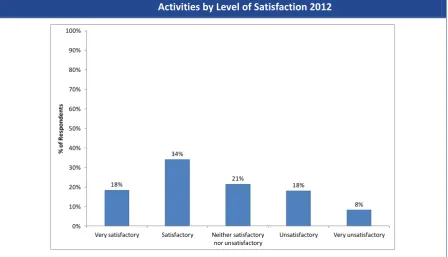 Table  3.5:  Number  of  Different  Craft  Categories  Makers  from  the  Five  Regions  are  Active  in  
