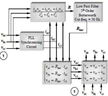 Figure 1 Series Active Power filter 