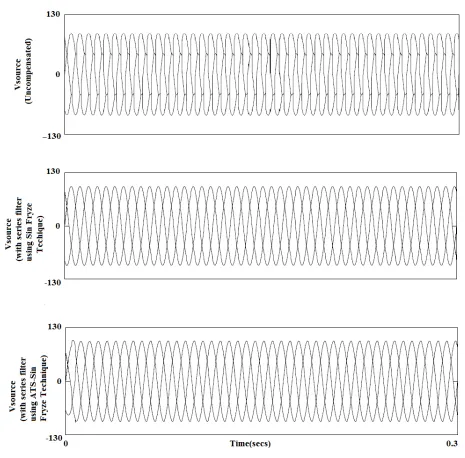 Figure 4 source voltage waveforms of uncompensated system, using series filter utilizing Sin Fryze voltage technique and using series filter utilizing ATS-Sin Fryze voltage technique 