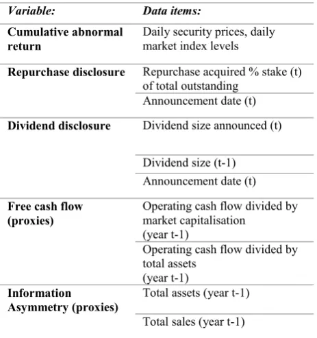 Table 2: List of variables and data items 