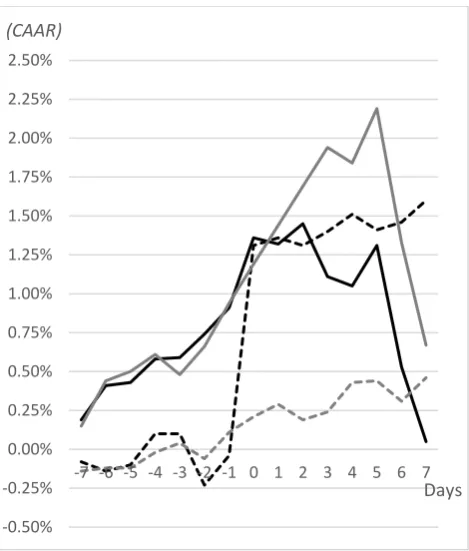 Figure 1: CAAR for two types of disclosure 