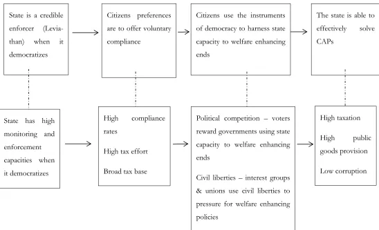 FIGURE 1, CREDIBLE ENFORCEMENT BEFORE CREDIBLE COMMITMENT  