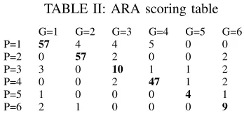 table I is that every individual optimization has a positivecontribution to the scoring results, with the effect of the ARAoptimization being the biggest.