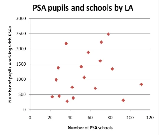 Table 21 Number (%) of parents supported by each model 