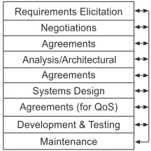 Figure 1. BOF4WSS Overview