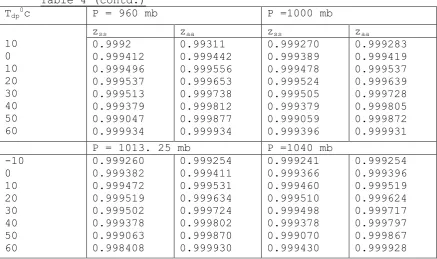 Table 4 (contd.) 