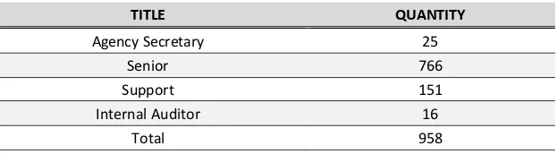 Table 8. The Distribution of Agency Personnel in 2011 