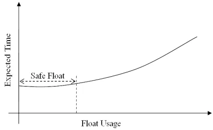 Figure 3 Constructive Accelerating  