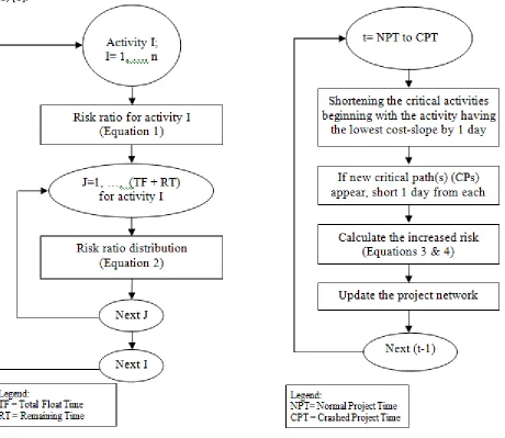 Figure 5 Proposed Method Flowchart- Part 1 