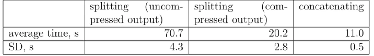 Table 3.1: Mean time and standard deviation (SD) of steps I and III